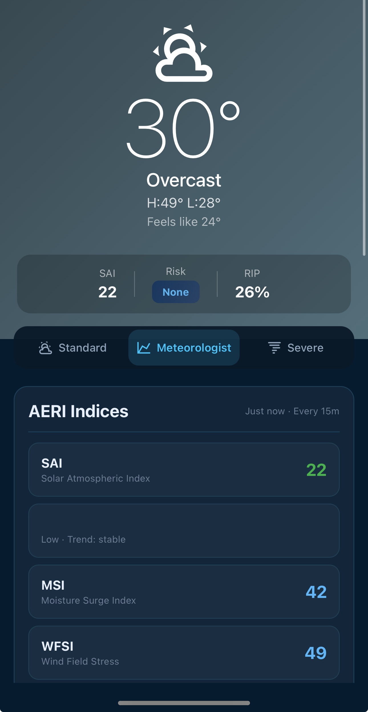 Current day meteorologist mode with AERI indices panel.